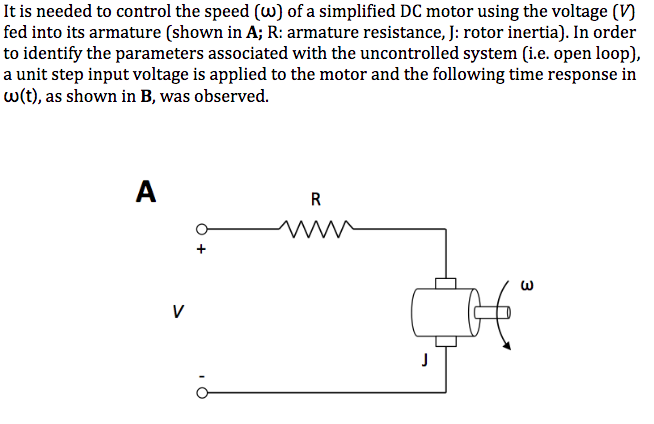 Solved It is needed to control the speed (w) of a simplified | Chegg.com