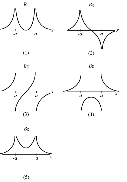 Solved Two very long parallel wires in the xy-plane, a | Chegg.com