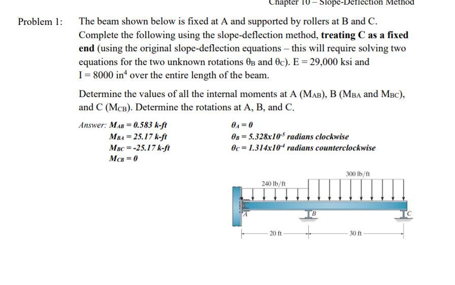 Solved Chapter 10 - Slope-Deflection Method Problem 1: The | Chegg.com