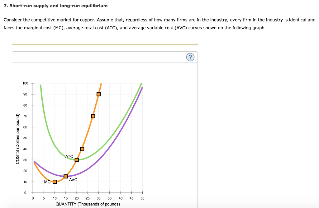 Solved 7. Short-run supply and long-run equilibrium Consider | Chegg.com
