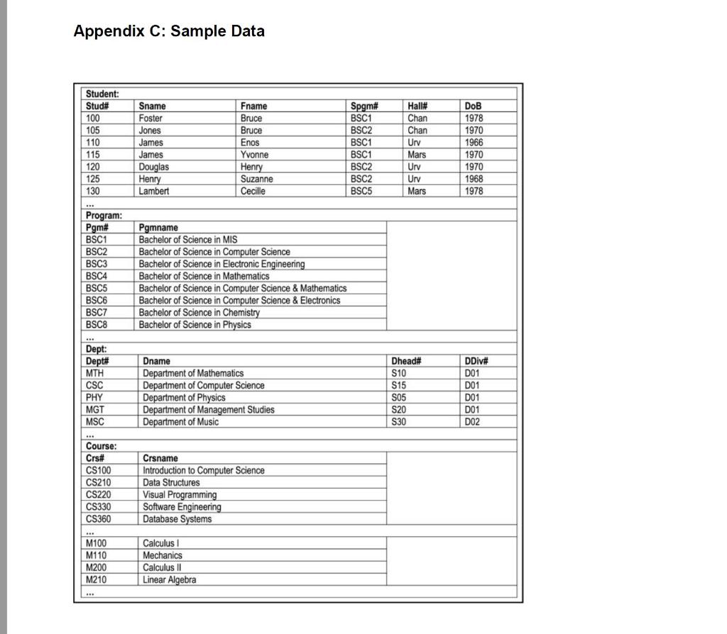 Database Design Il and SQL Using Oracle Assignment | Chegg.com