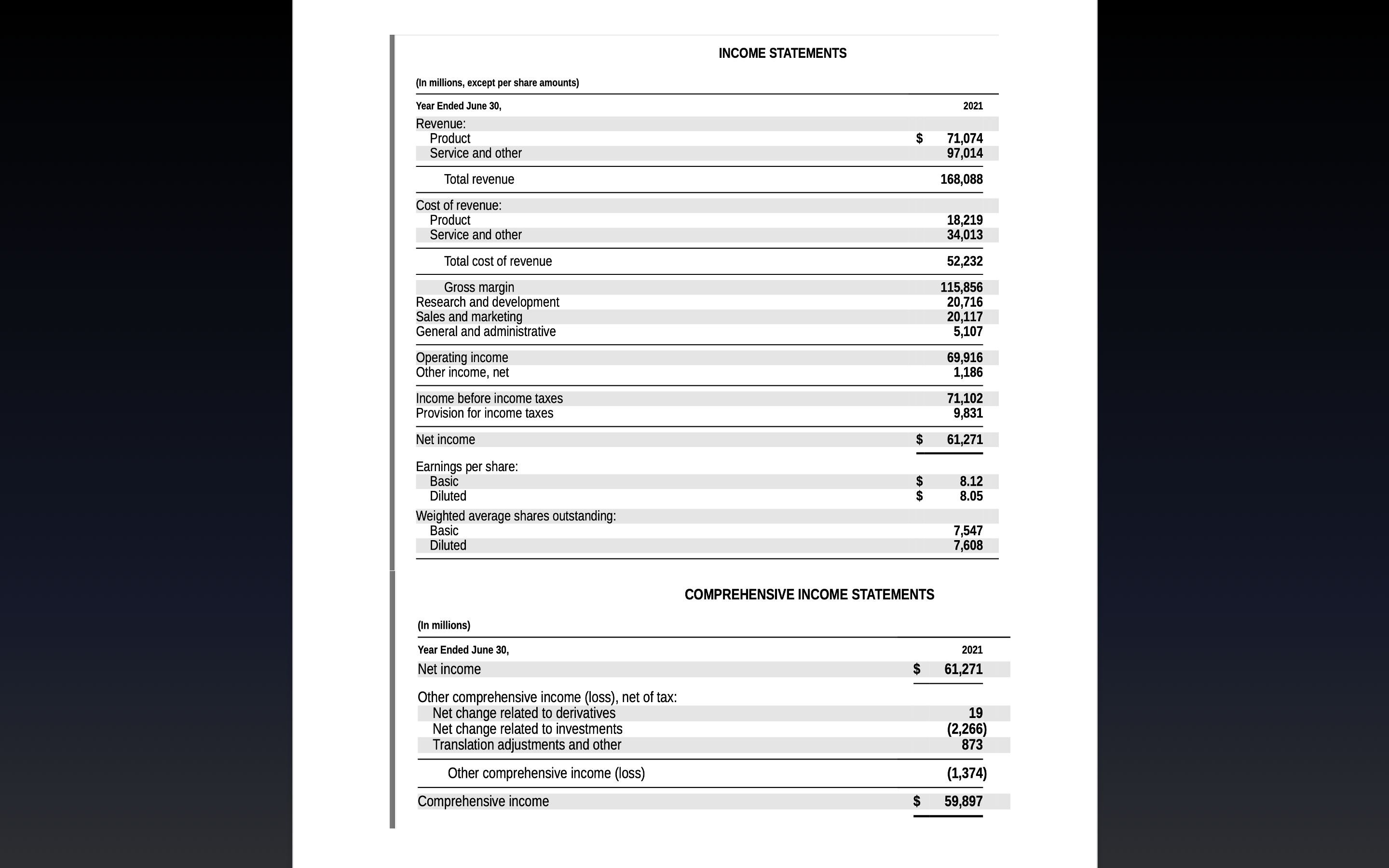 Solved COMPREHENSIVE INCOME STATEMENTS | Chegg.com