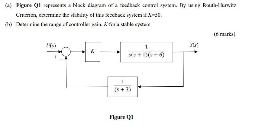 Solved (a) Figure Q1 represents a block diagram of a | Chegg.com