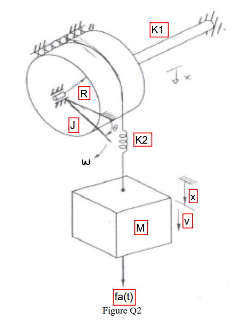 Solved Q2 A mechanical system is shown in Figure Q2, the | Chegg.com