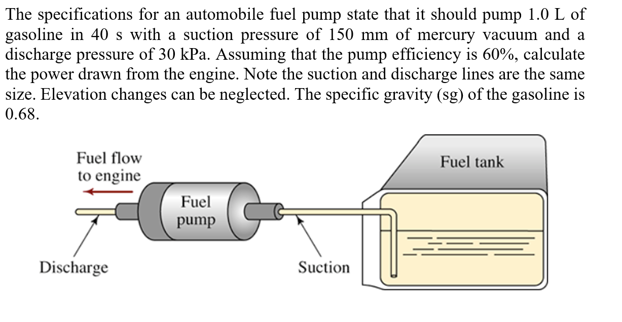 The specifications for an automobile fuel pump state that it should pump \( 1.0 \mathrm{~L} \) of gasoline in \( 40 \mathrm{~