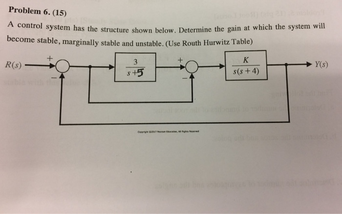Solved Problem 6. (15) A control system has the structure | Chegg.com