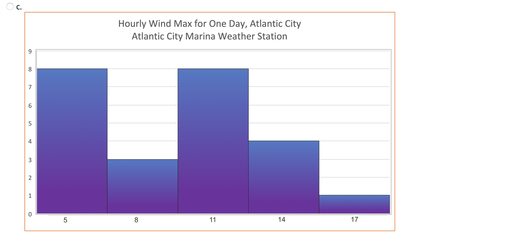 Atlantic City Weather Next 10 Days Flash Sales