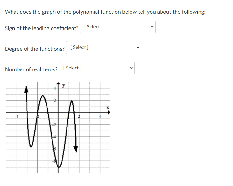 What does the graph of the polynomial function below tell you about the following:
Sign of the leading coefficient? \( \quad 