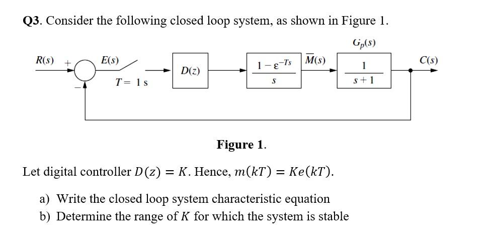 Solved Q3. Consider The Following Closed Loop System, As | Chegg.com