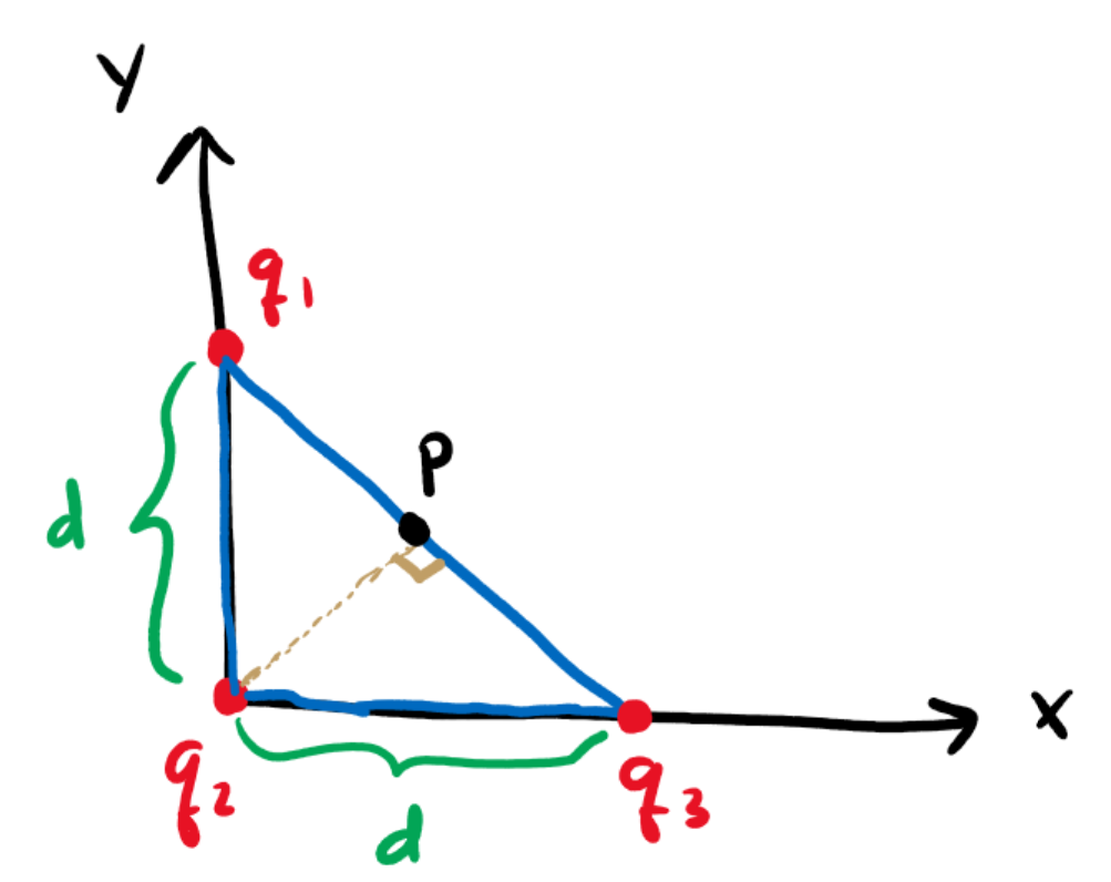 Solved Determine the magnitude and direction of the net | Chegg.com