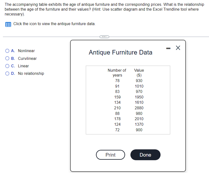 Solved The table exhibits the age of antique