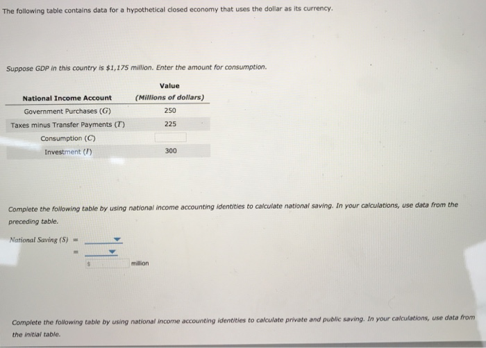 Solved The following table contains data for a hypothetical