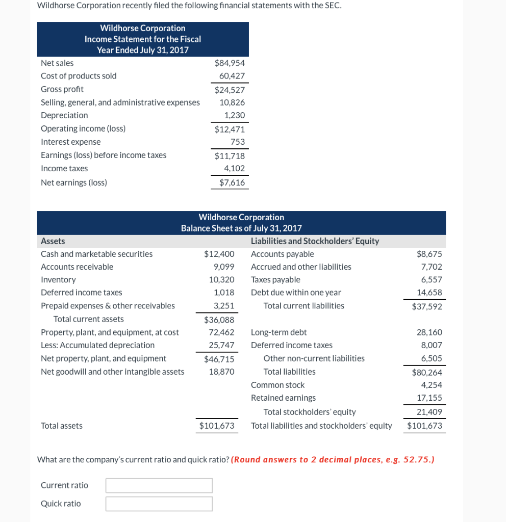 Solved Wildhorse Corporation recently filed the following | Chegg.com