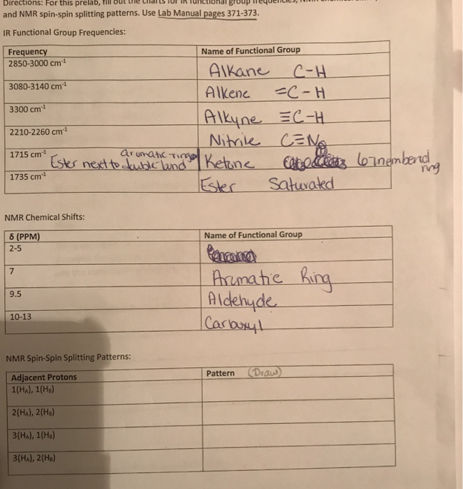 Solved Fill out the charts for IR functional group | Chegg.com