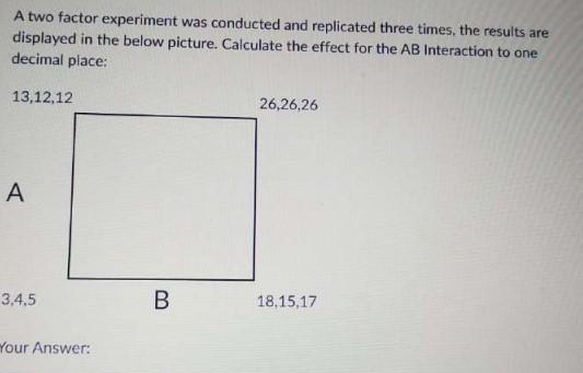 replicated experiment