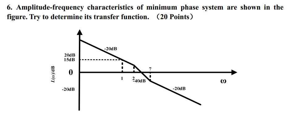 Solved 6. Amplitude-frequency characteristics of minimum | Chegg.com