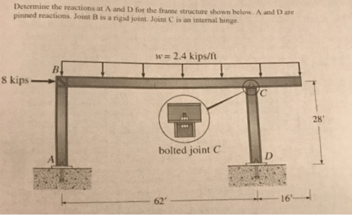 Solved Determine the reactions at A and D for the frame | Chegg.com