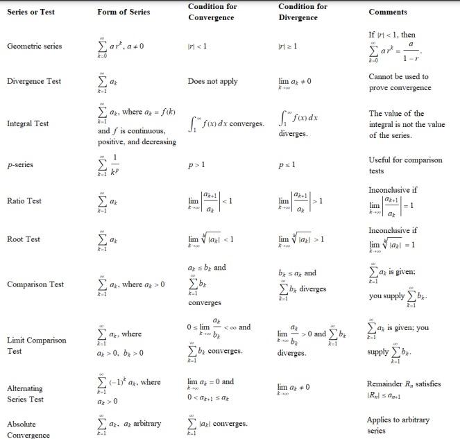 Solved Test conditions: Determine if the series | Chegg.com