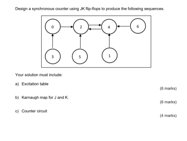 Solved Design A Synchronous Counter Using JK Flip-flops To | Chegg.com