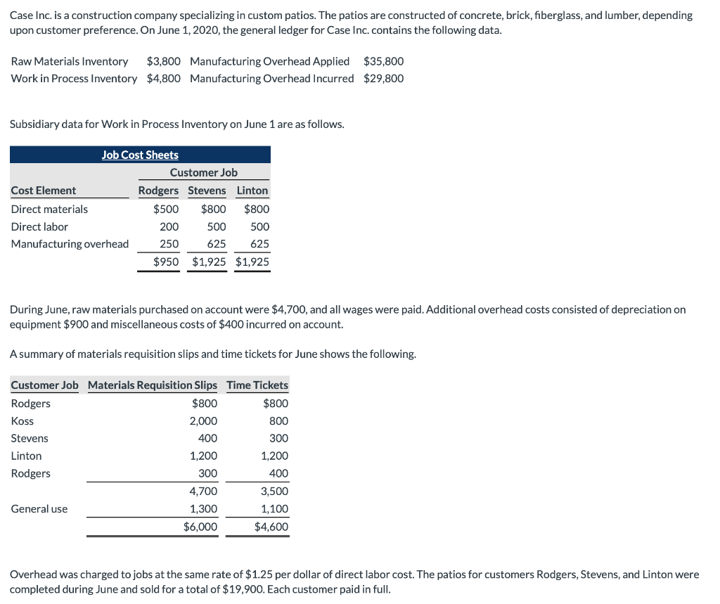Solved Case Inc. is a construction company specializing in