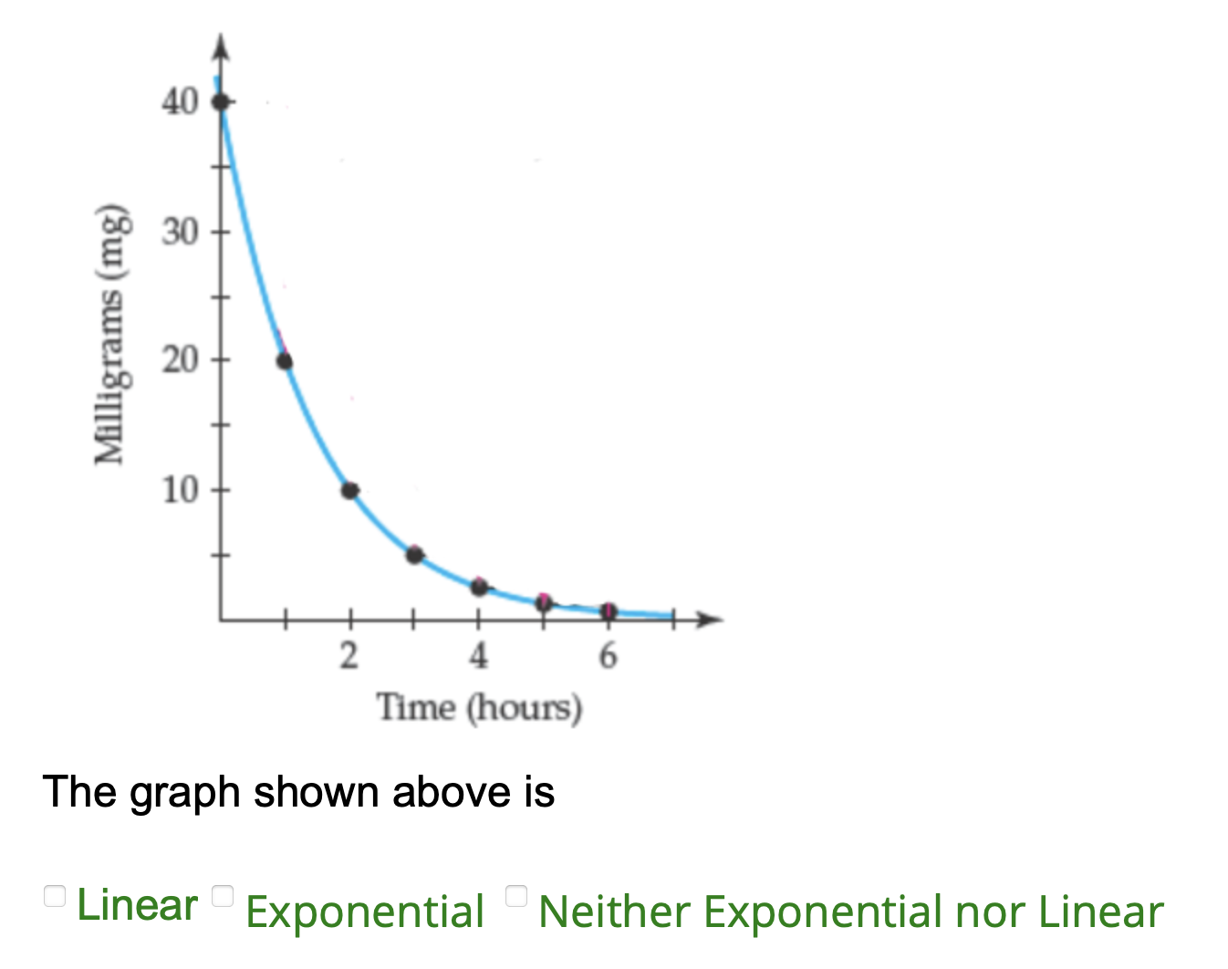 Solved The graph shown above is Linear Exponential Neither | Chegg.com