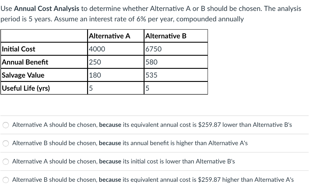 Annual Cost Method Formula