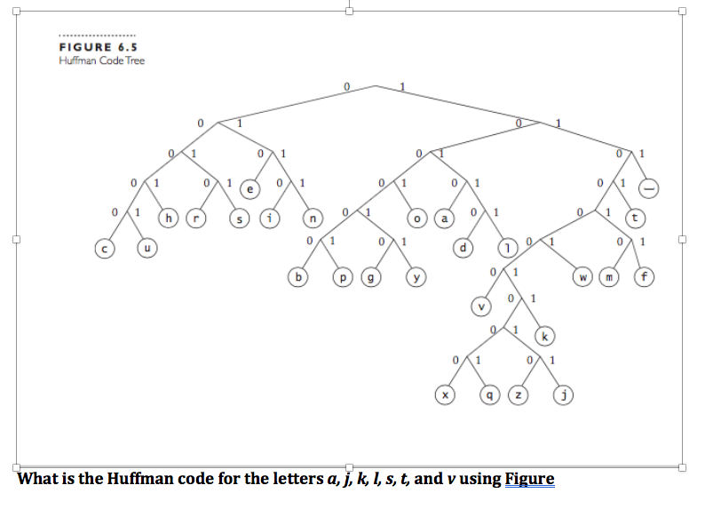 Solved What Is The Huffman Code For The Letters A J K Chegg Com