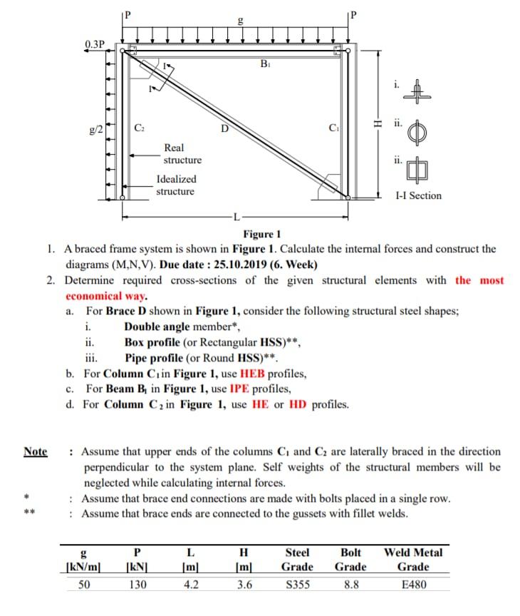Solved Problem 1 (20 Points) The beam in problem 1 of | Chegg.com