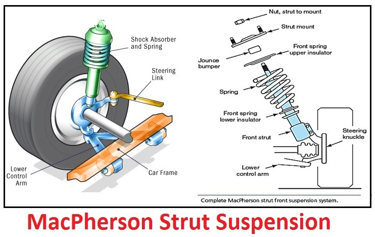 the-gure-shows-a-mcpherson-strut-assembly-of-a-chegg