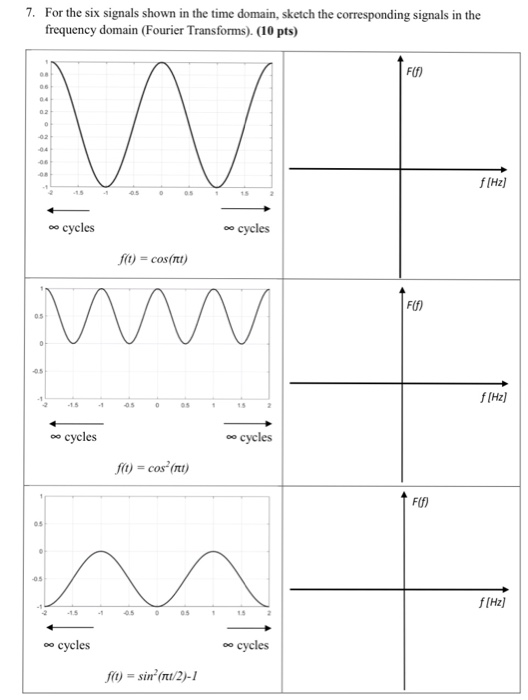 Solved 7. For the six signals shown in the time domain, | Chegg.com