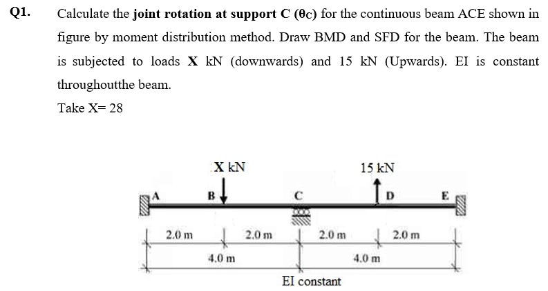 Solved Q1. Calculate the joint rotation at support C (c) for | Chegg.com