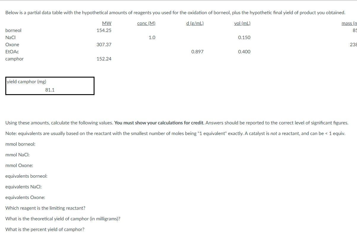 Solved Below is a partial data table with the hypothetical | Chegg.com