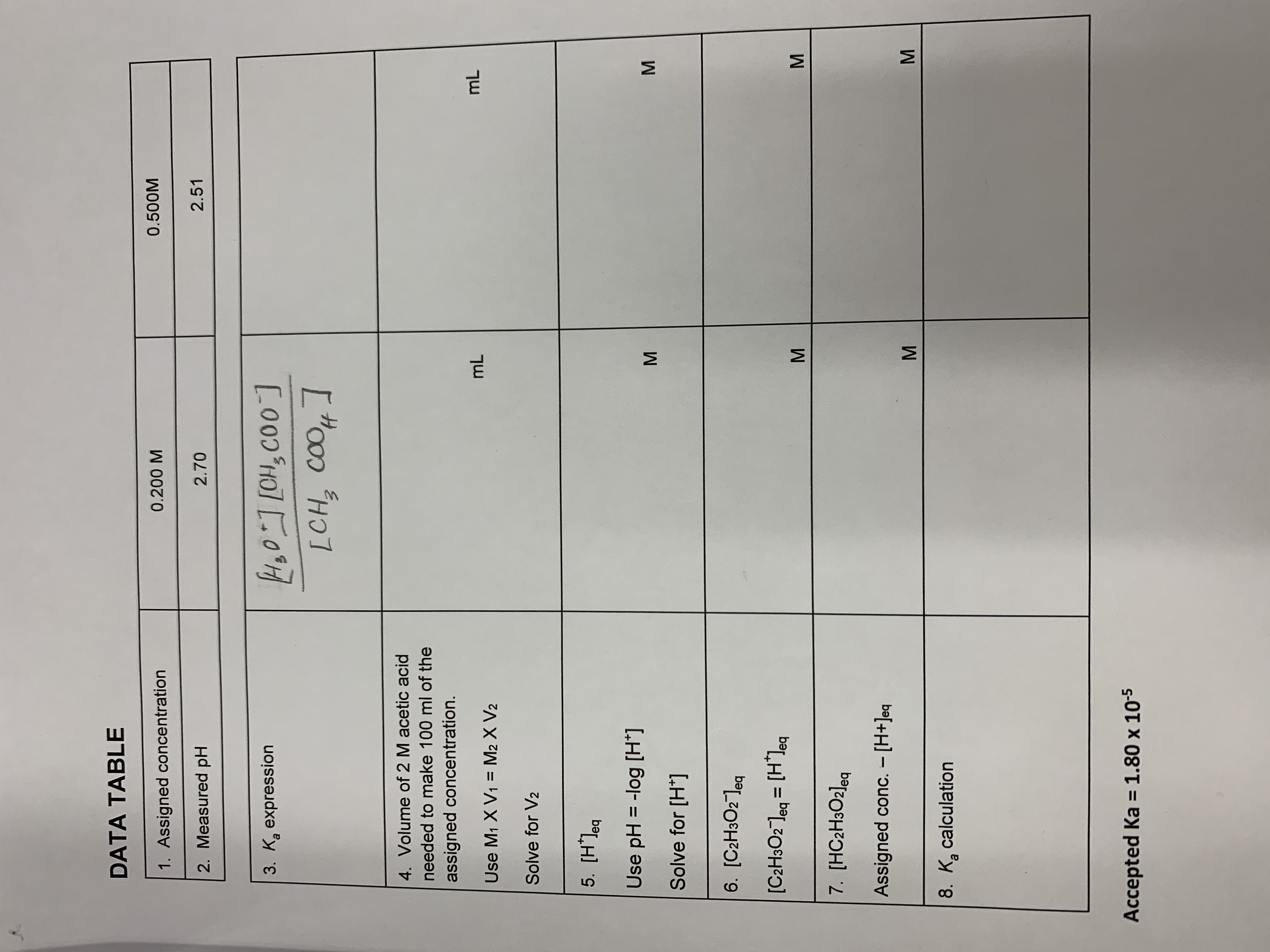 Solved Acid Dissociation Constant, Ka Instructions The