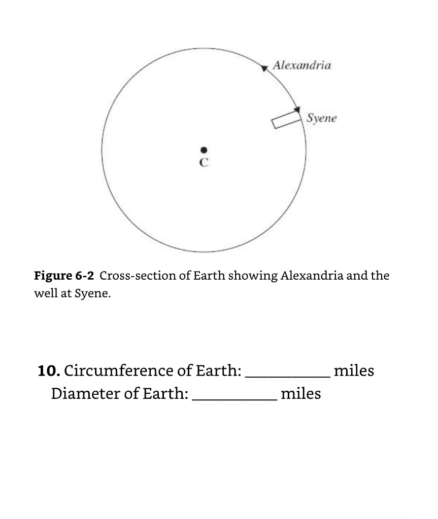 Solved ACTIVITY 6 Eratosthenes Measures Earth 200 BC, In | Chegg.com