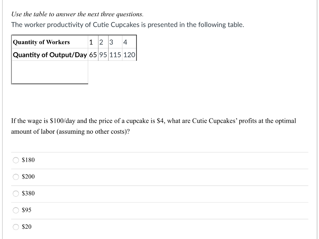 Solved Use The Table To Answer The Next Three Questions. The | Chegg.com