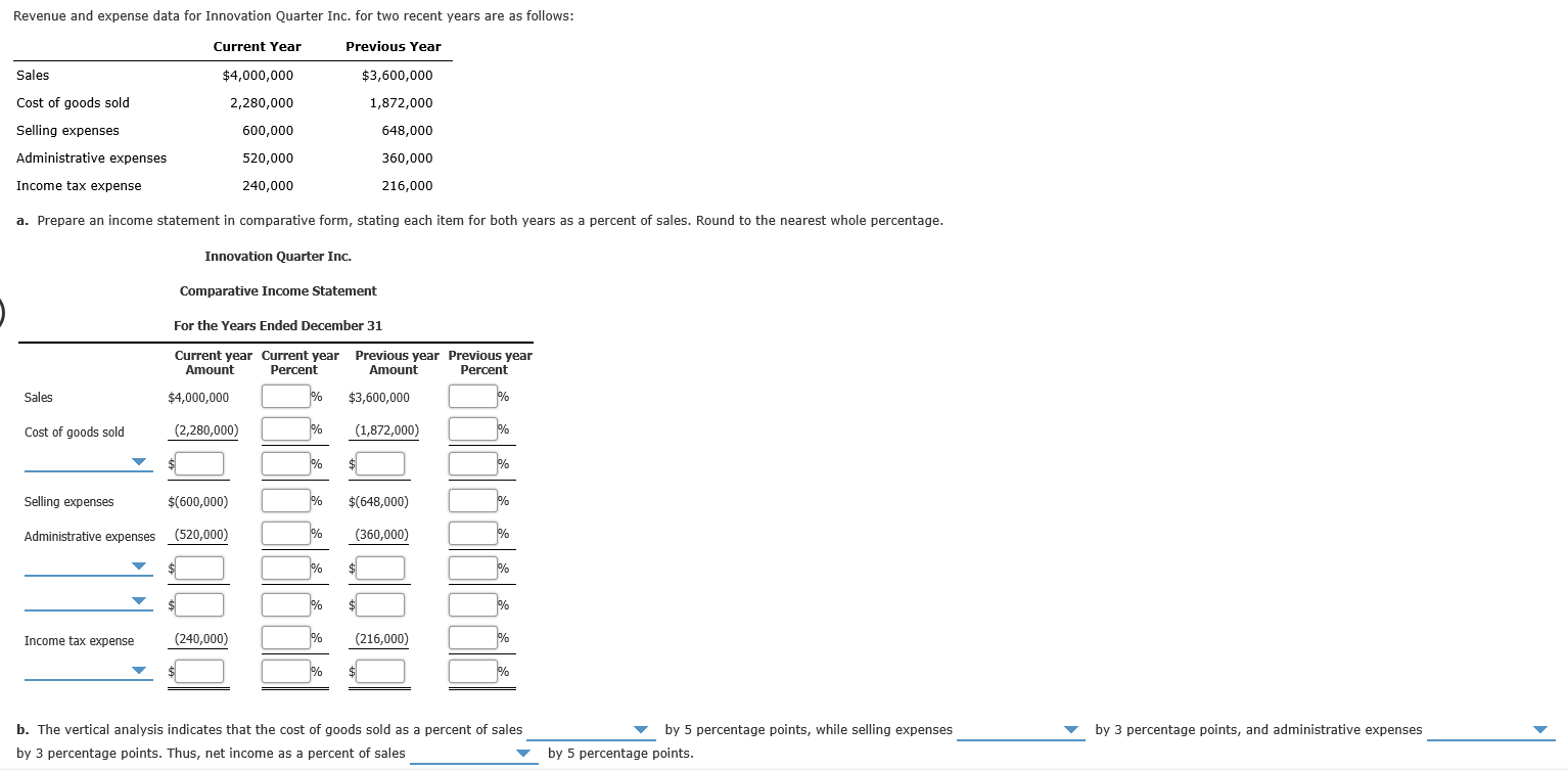 Solved Revenue and expense data for Innovation Quarter Inc. | Chegg.com