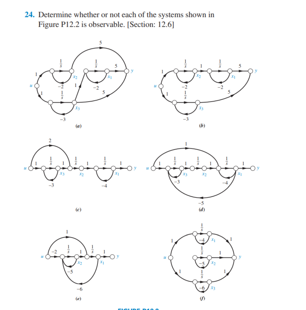 Solved 24. Determine whether or not each of the systems | Chegg.com