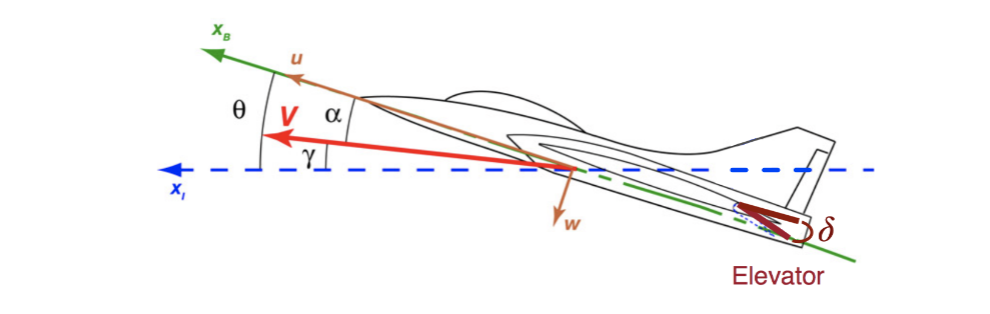 Solved This is the first part of a continuing example, which | Chegg.com