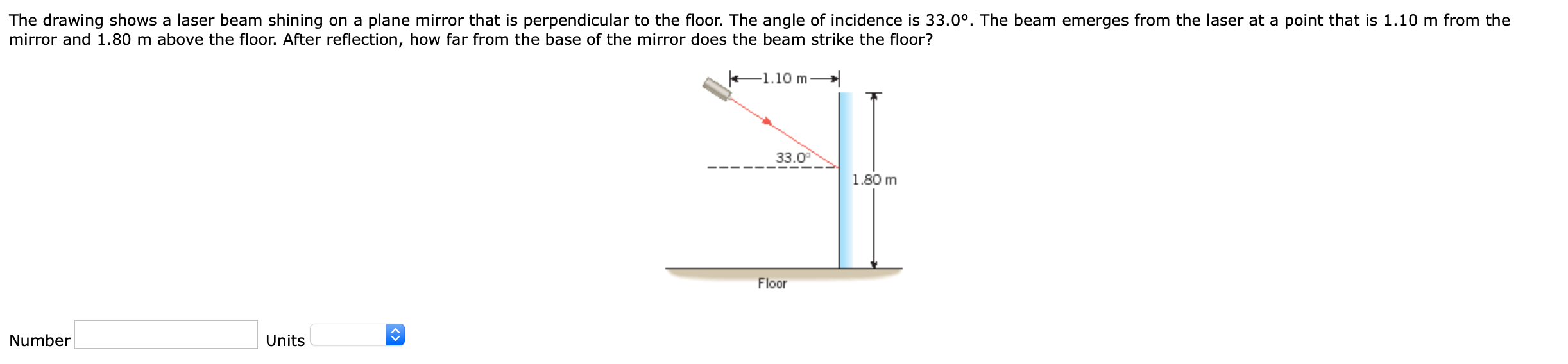 Solved The drawing shows a laser beam shining on a plane