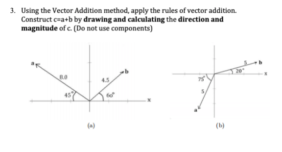 Solved 3. Using the Vector Addition method, apply the rules | Chegg.com
