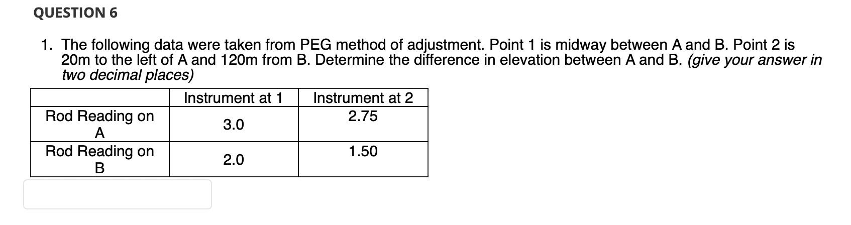 Solved 1. The Following Data Were Taken From PEG Method Of | Chegg.com