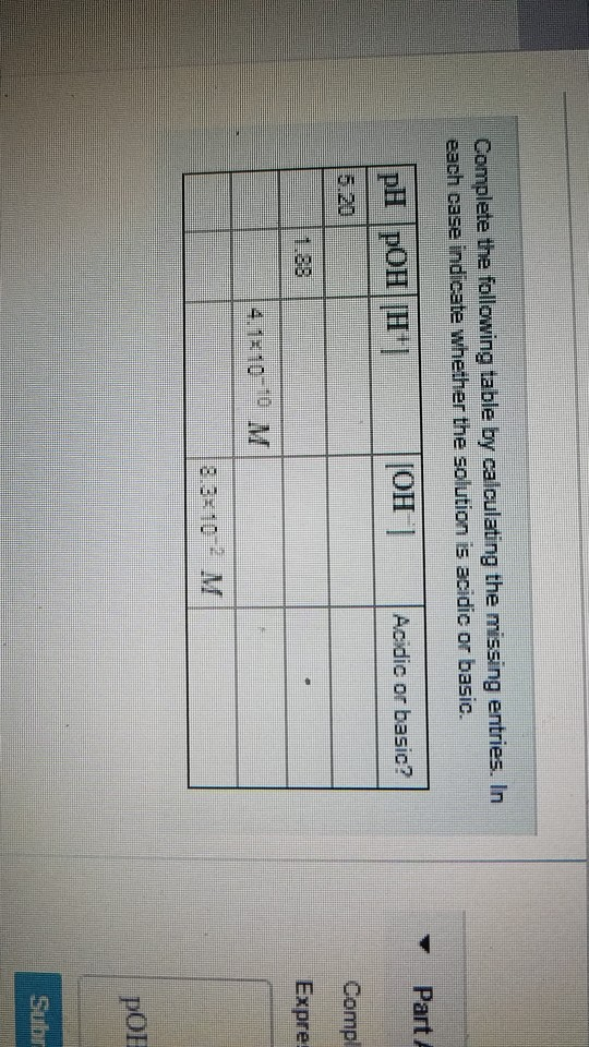 Solved Complete The Following Table By Calculating The | Chegg.com