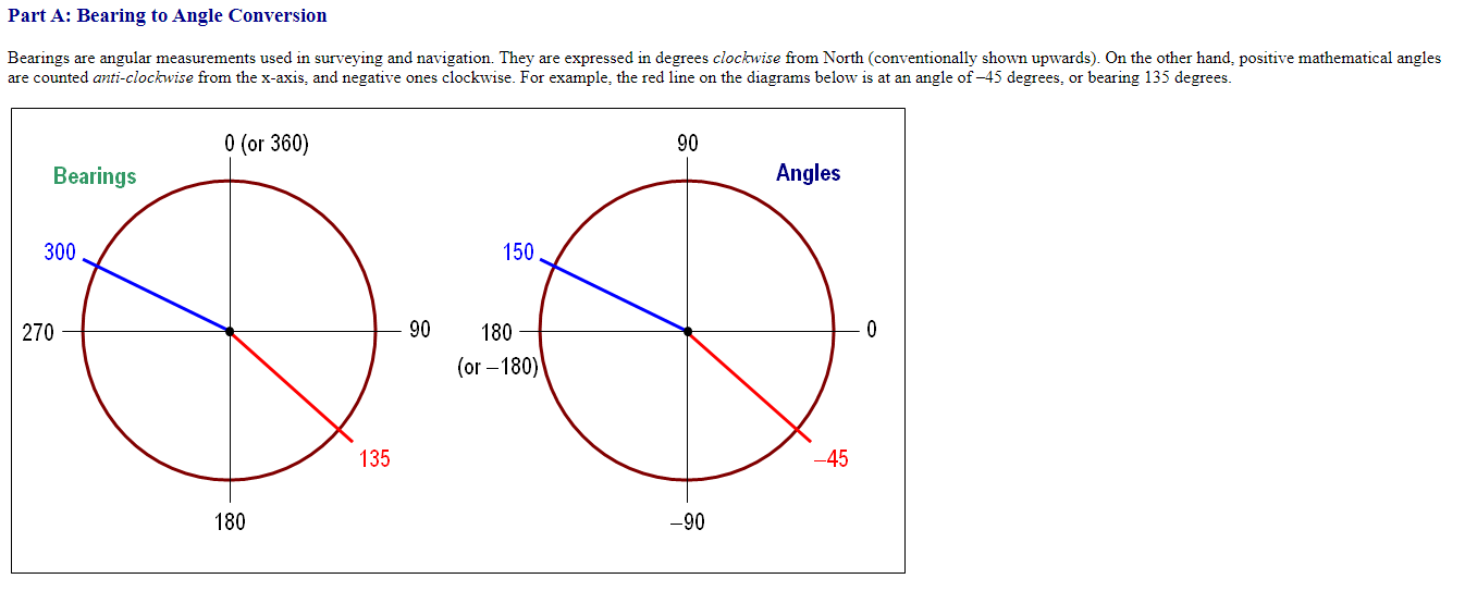 part-a-bearing-to-angle-conversion-bearings-are-a-chegg