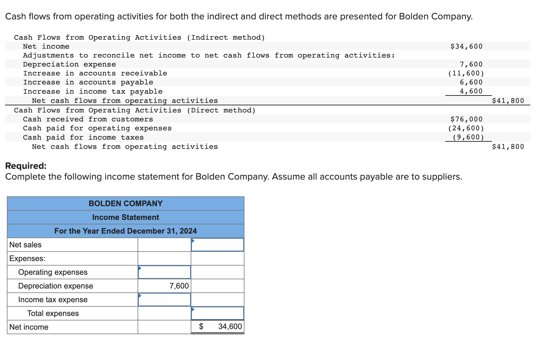 Solved The following summary transactions occurred during | Chegg.com