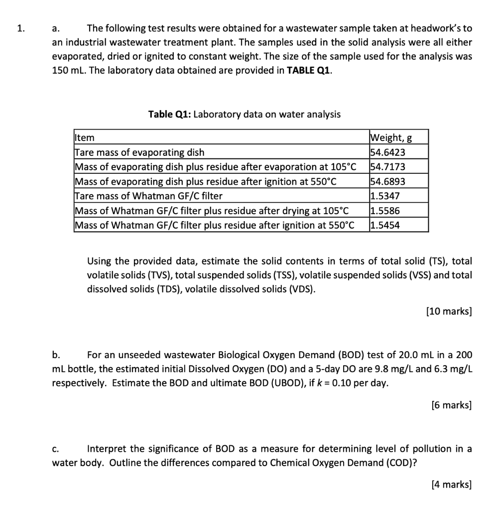Solved a. The following test results were obtained for a | Chegg.com