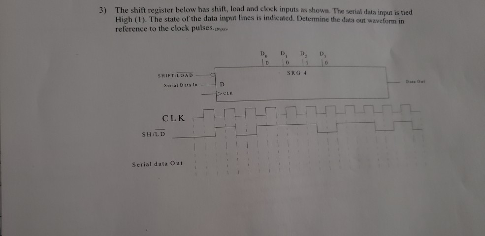 Solved 5) For the shift register with the given data input | Chegg.com