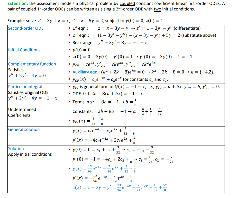 4. Illustrative Analyses Fundamental: single | Chegg.com