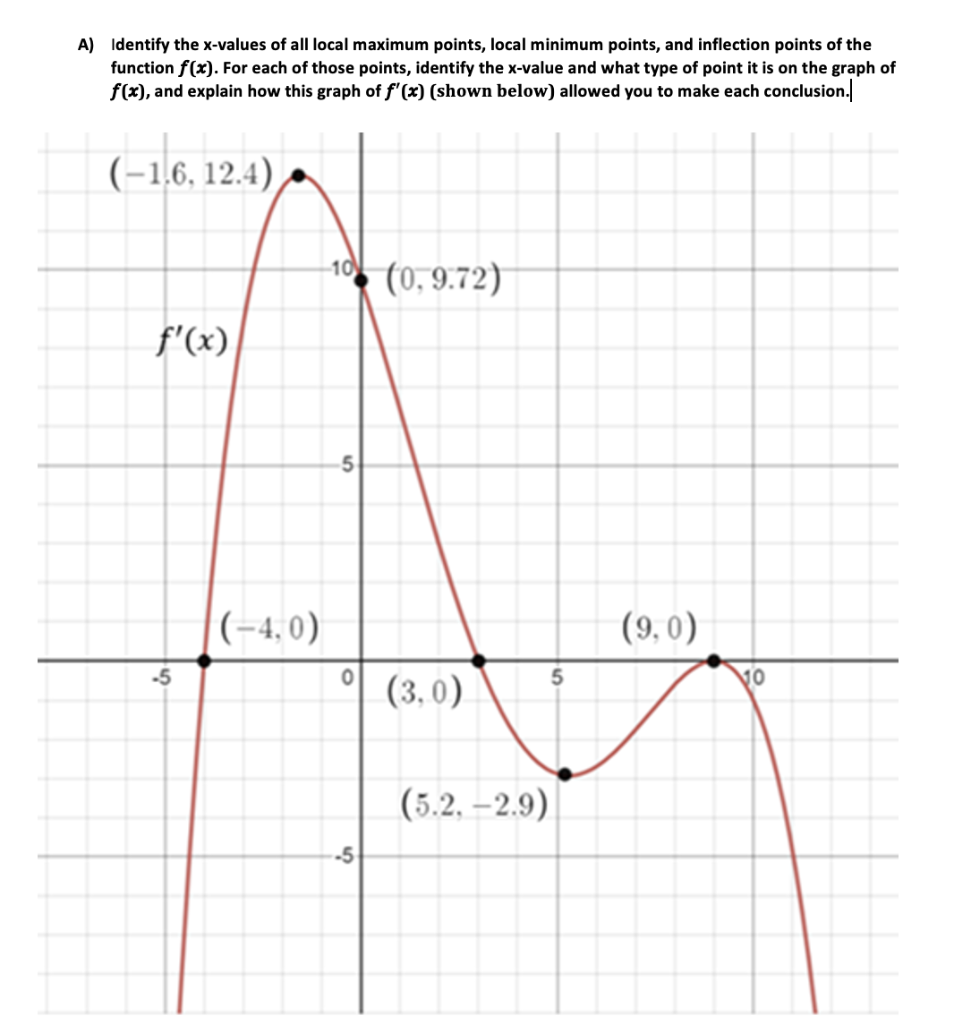 Solved A) Identify the x-values of all local maximum points, | Chegg.com