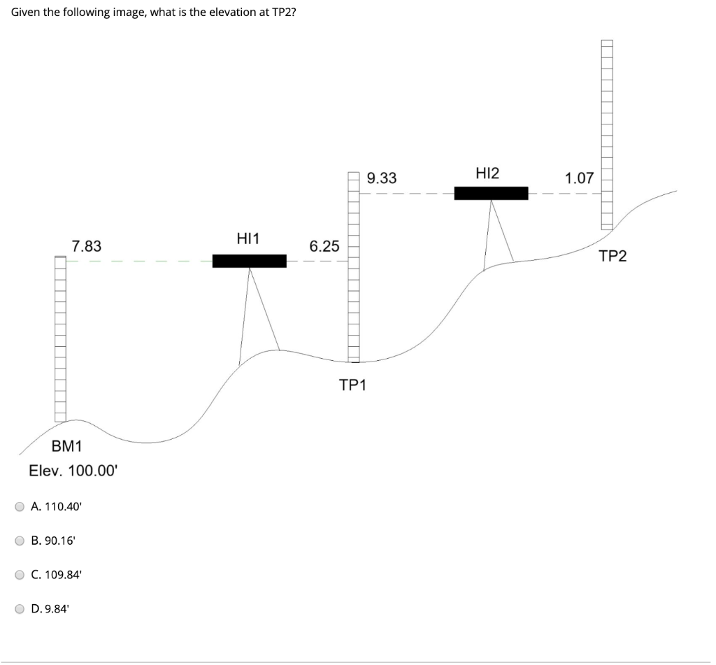 Solved Given the following image, what is the elevation at | Chegg.com