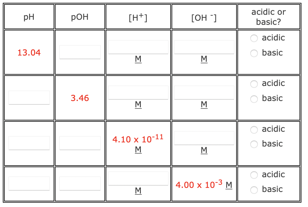 Solved Complete the following table by calculating the | Chegg.com
